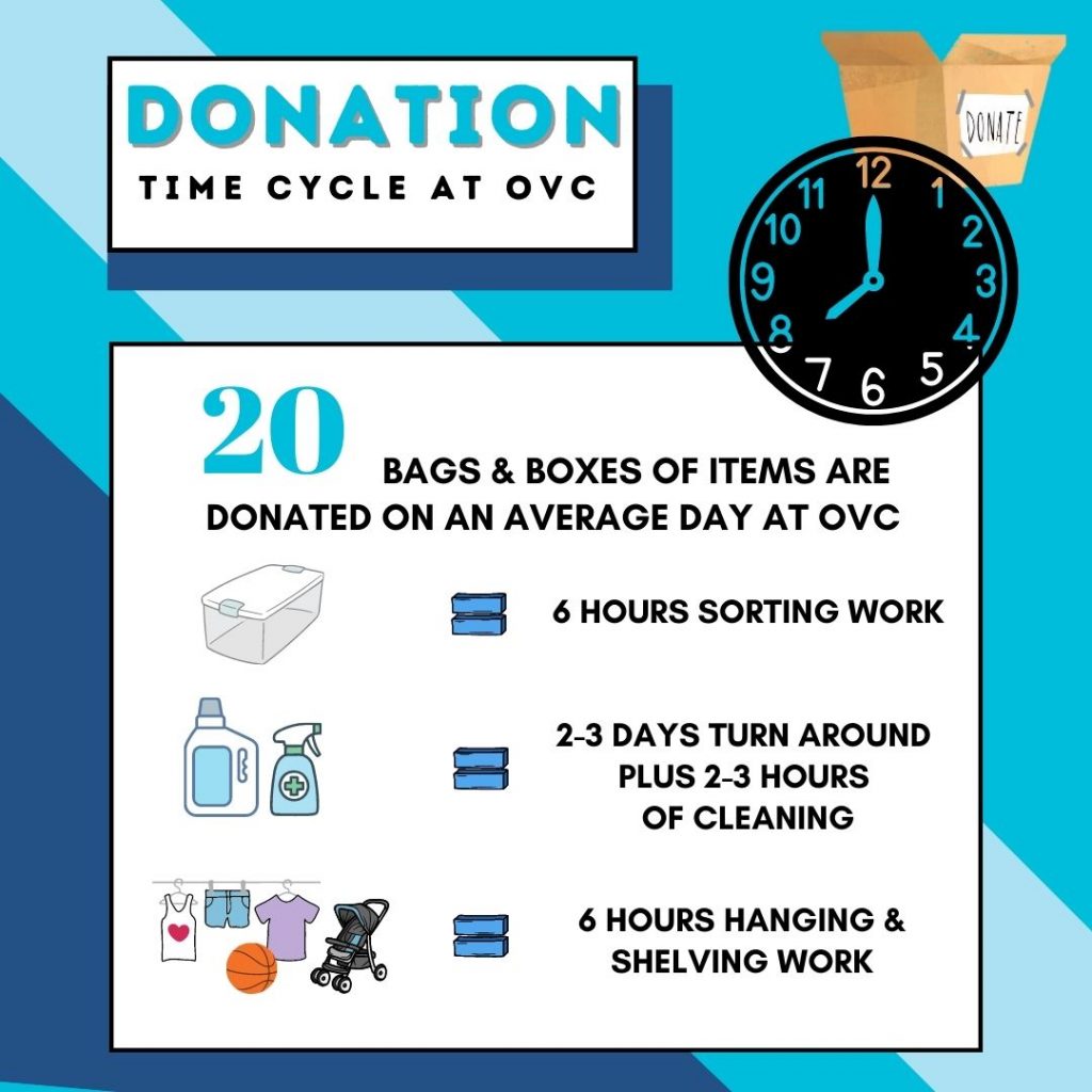 Donation Drop-Off – Our Village Closet – OVC